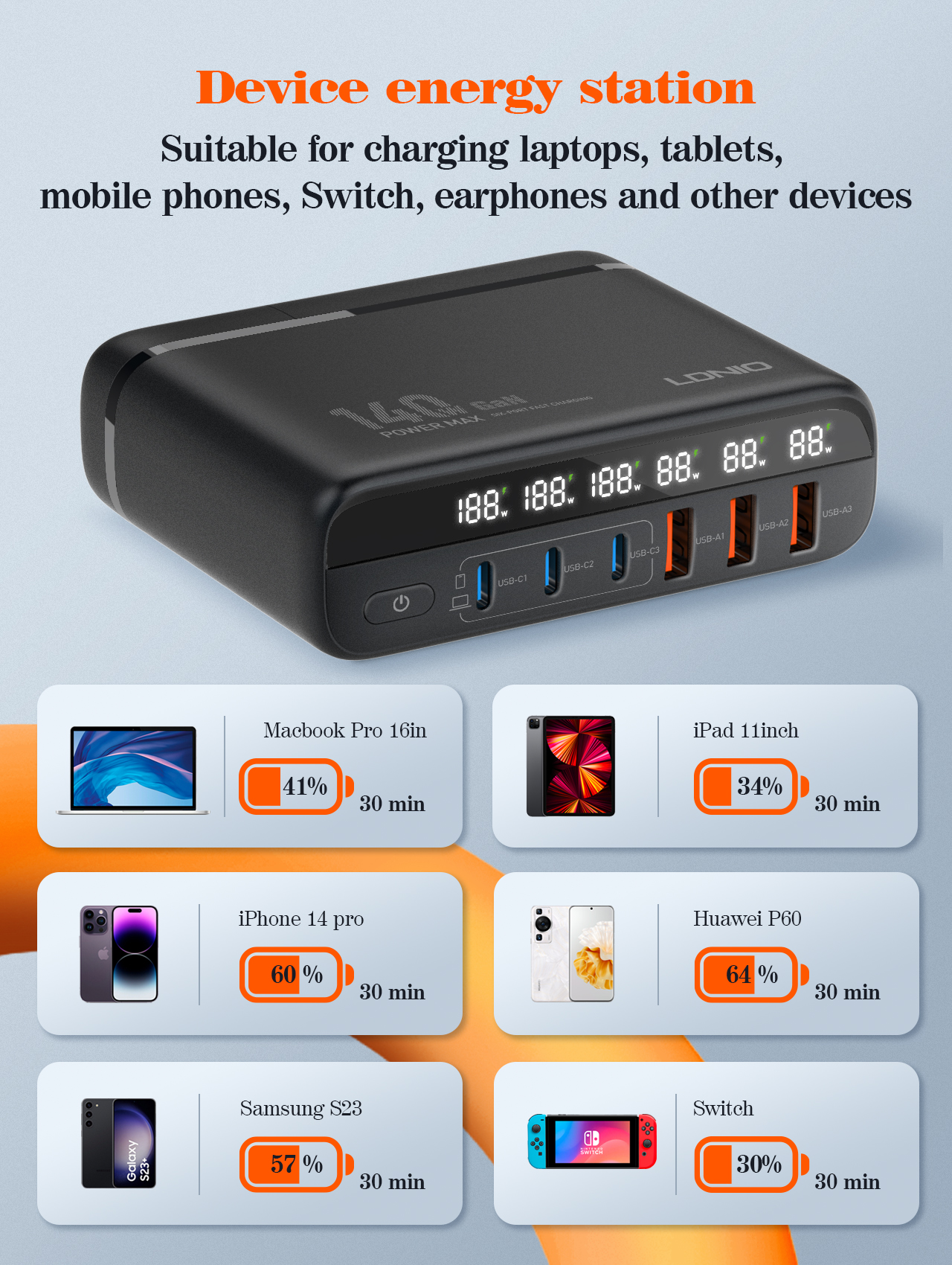 140W GaN USB C Charger PD 100W 65W AU US UK EU Power PPS Type-C Fast C — photo 2
