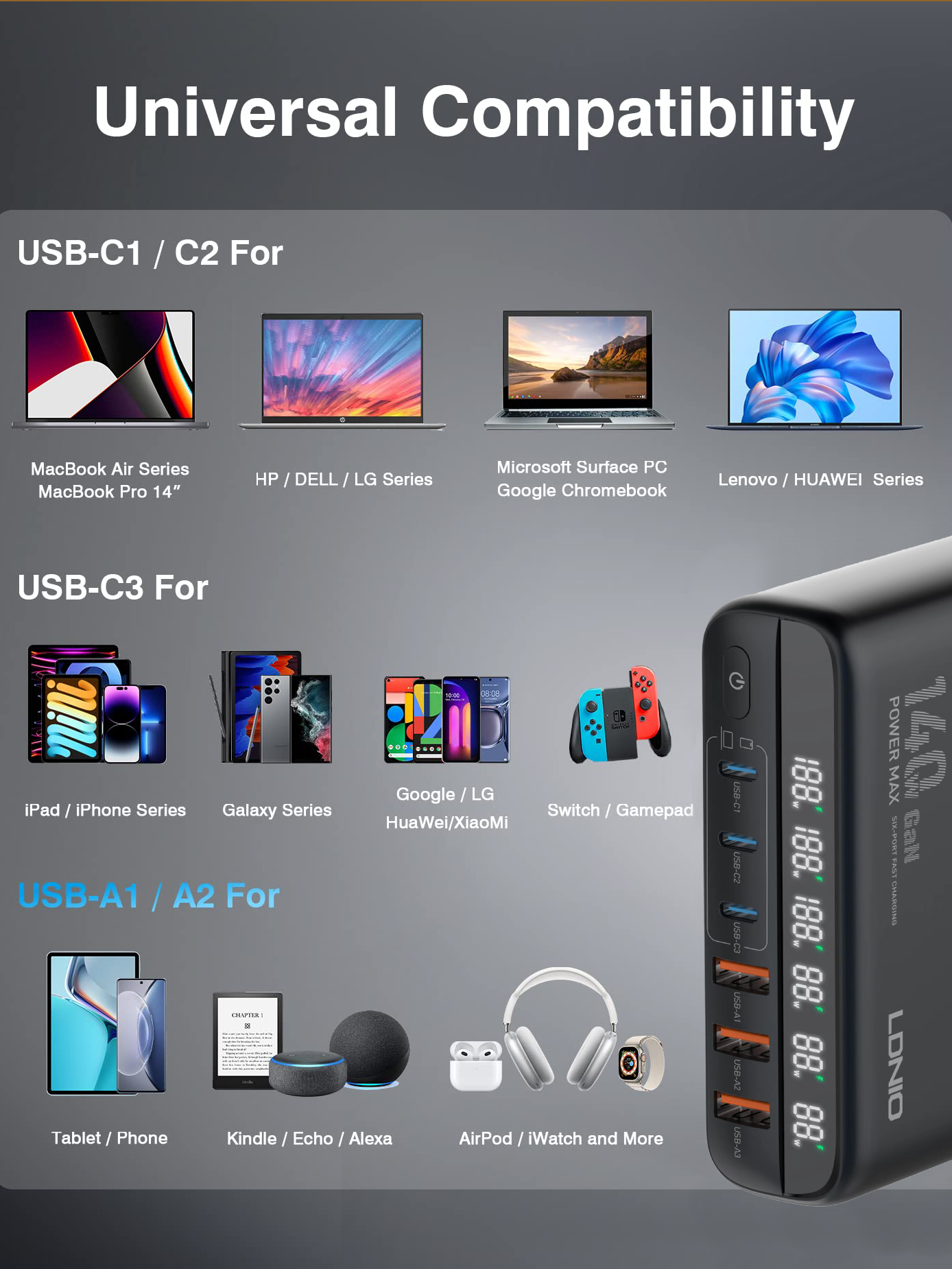 140W GaN USB C Charger PD 100W 65W AU US UK EU Power PPS Type-C Fast C — photo 6