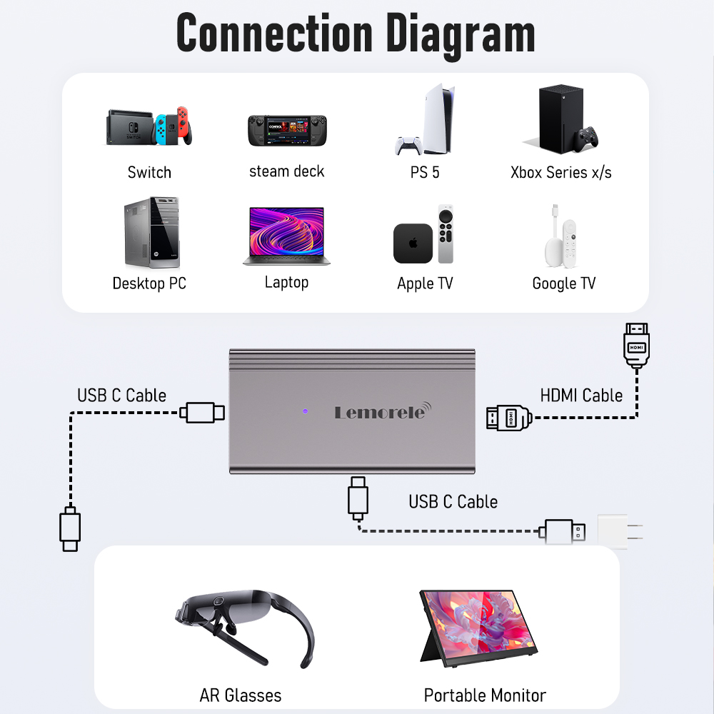 Lemorele 4K AR Glasses Adapter HDMI to Type-C AR Glasses Charging Conv — photo 6